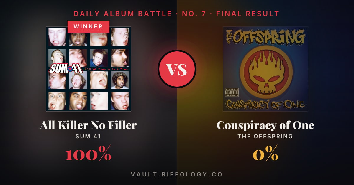 Share card: All Killer No Filler against Conspiracy of One